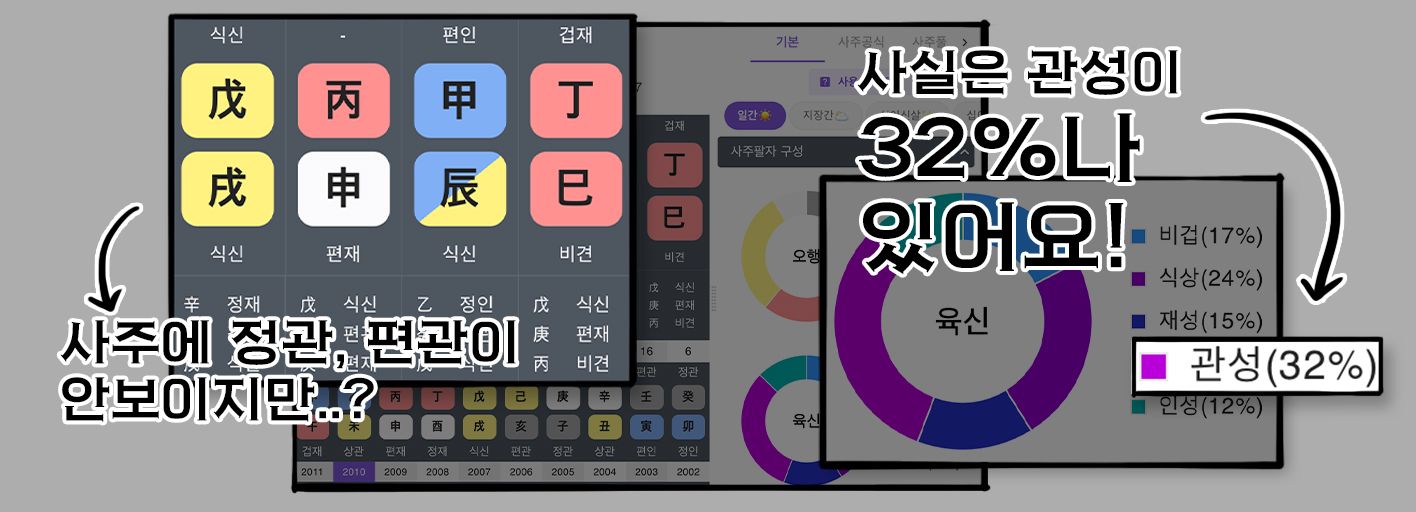 육신은 사주 안에서 비율로 존재한다
