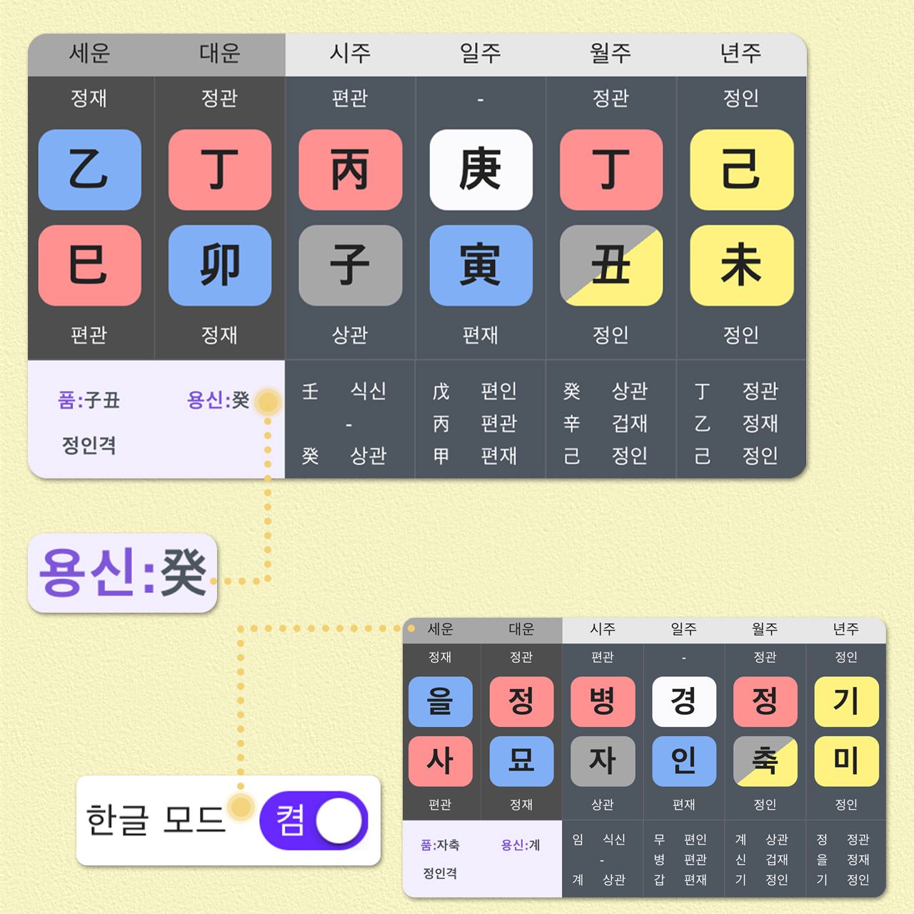 더큼 만세력에서 용신을 쉽게 찾을 수 있어요