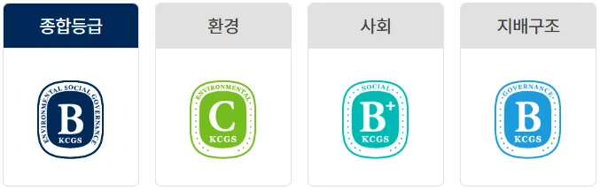 KCGS
