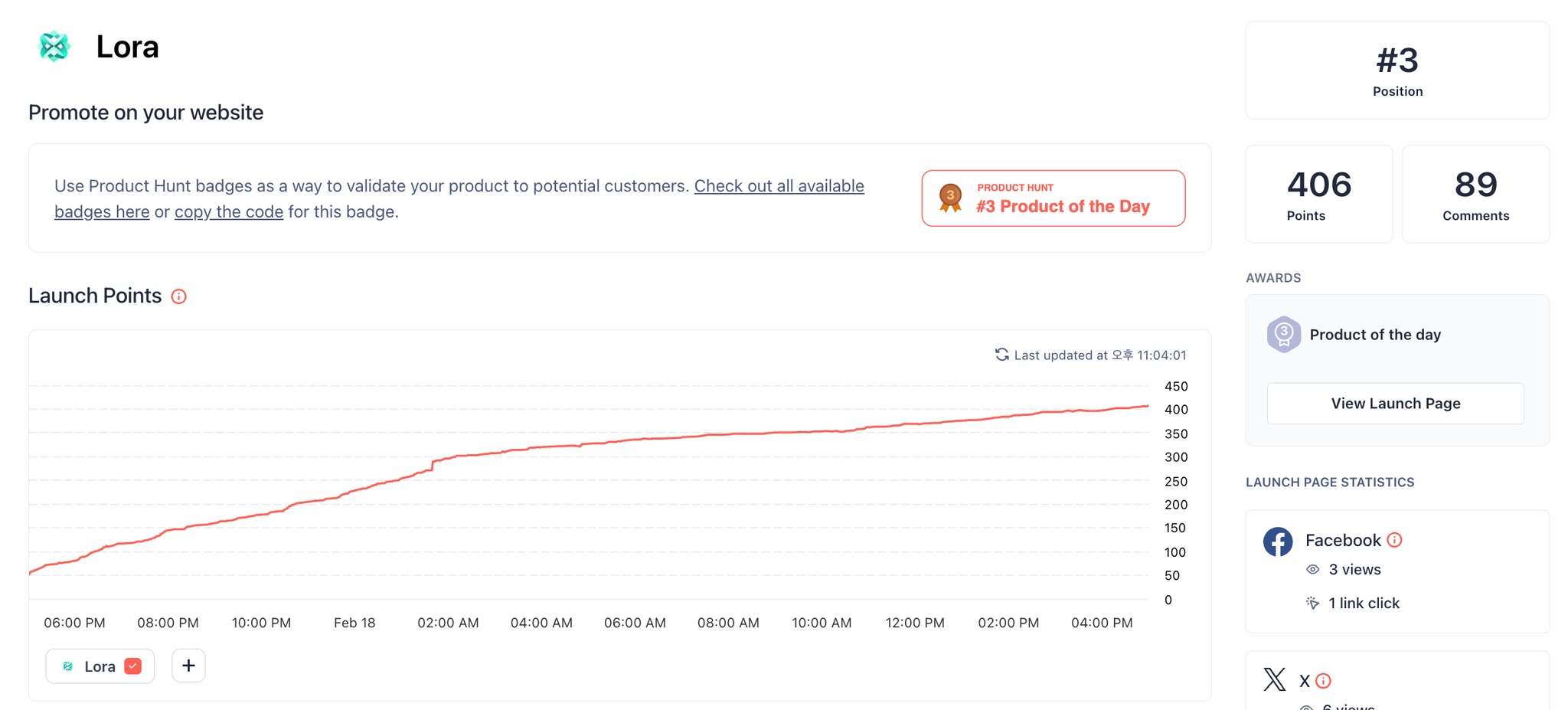 Product hunt voting dashboard