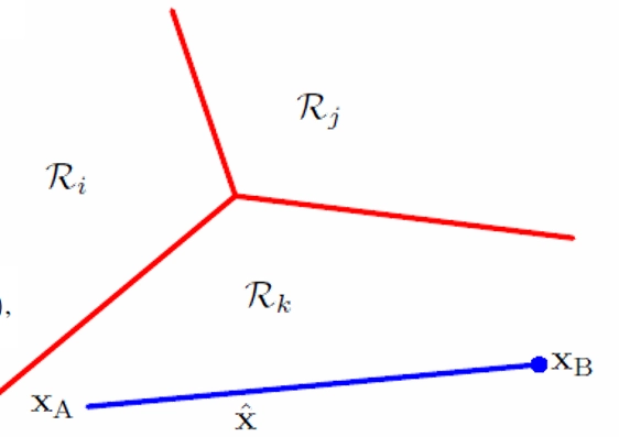 Multiclass Classification