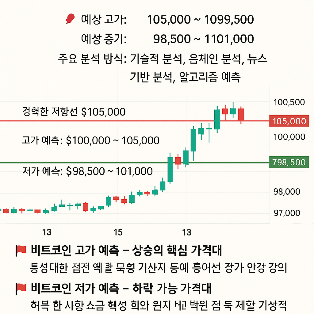 비트코인 시황분석