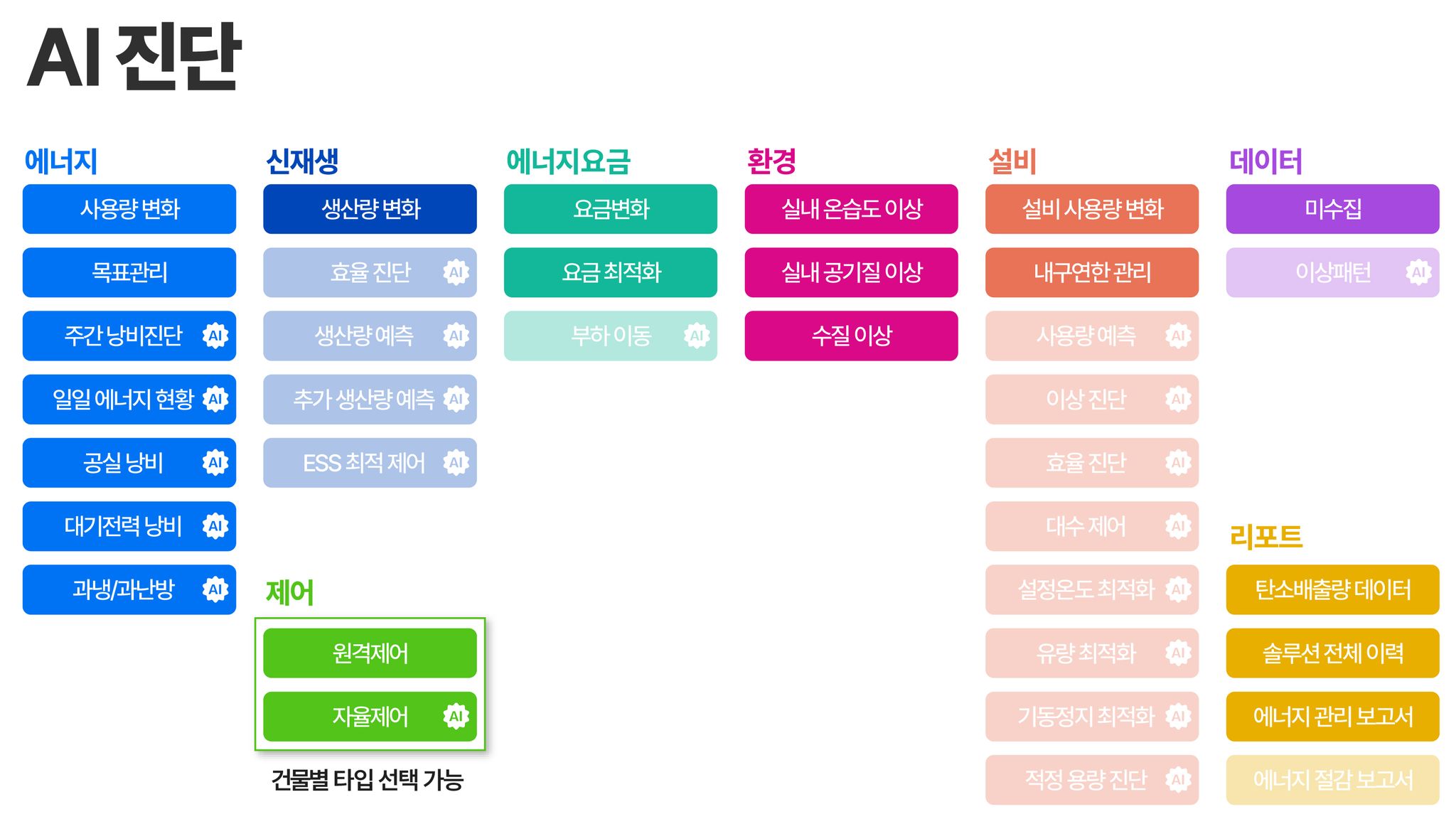 세이비 AI 진단 기능 이미지