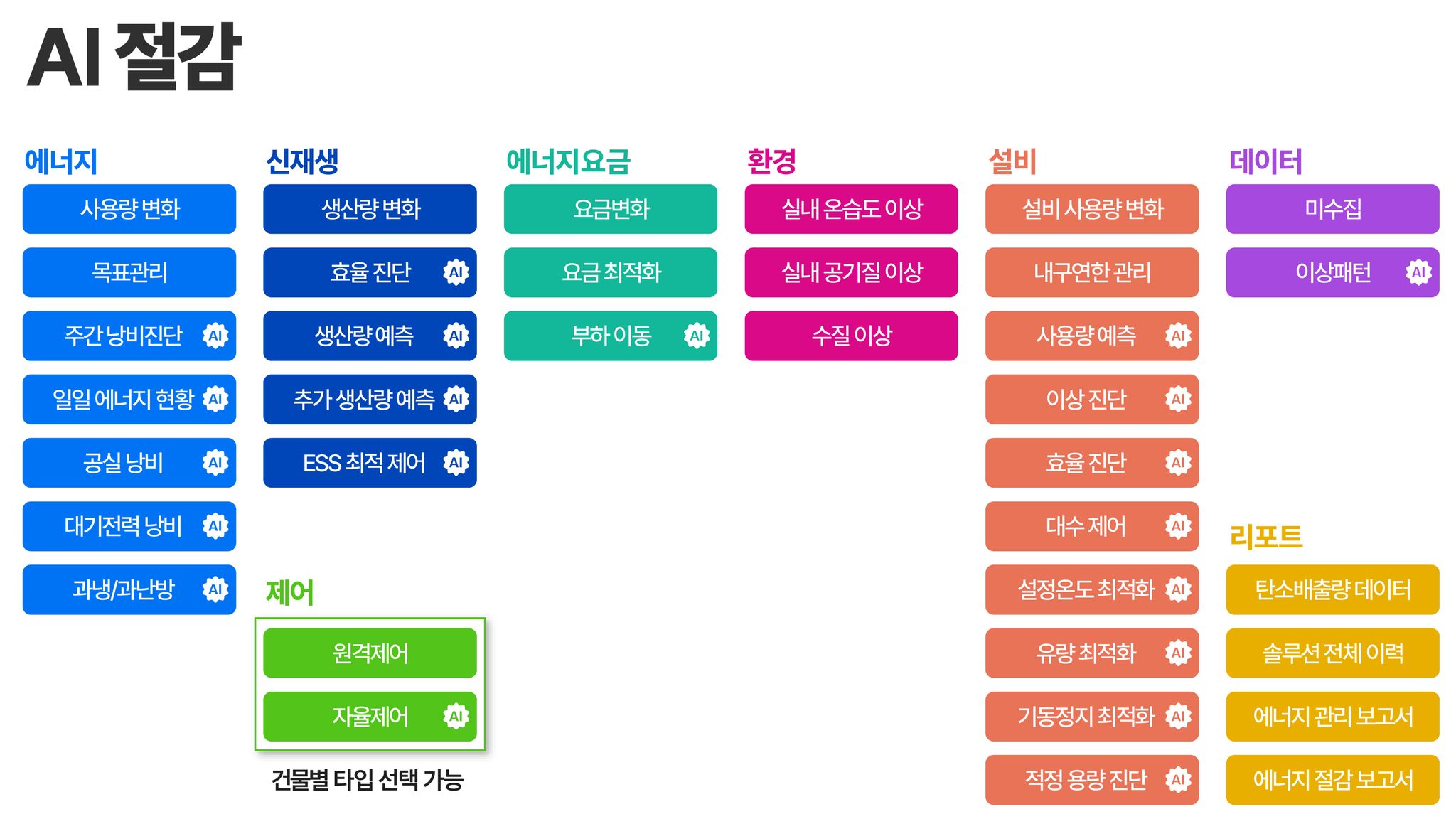 세이비 AI 절감 기능 이미지