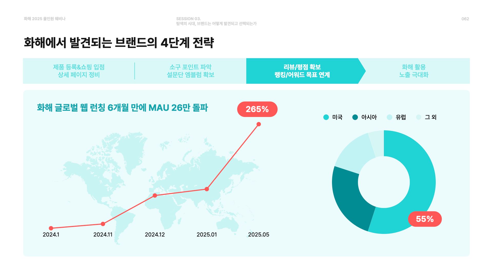 2025 화해 올인원 웨비나