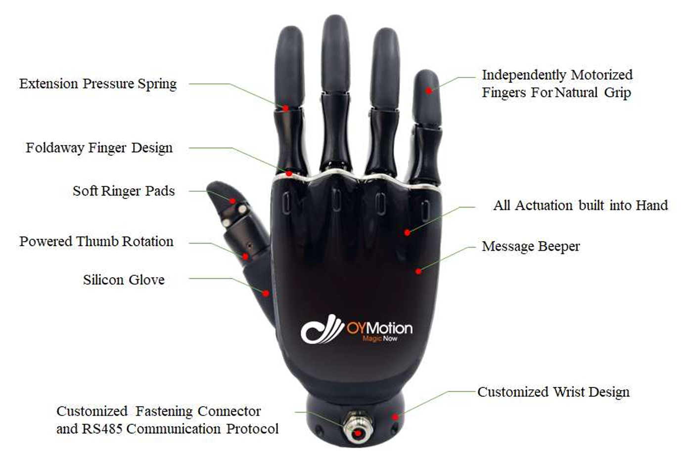 ROH AP001 force sensor structure