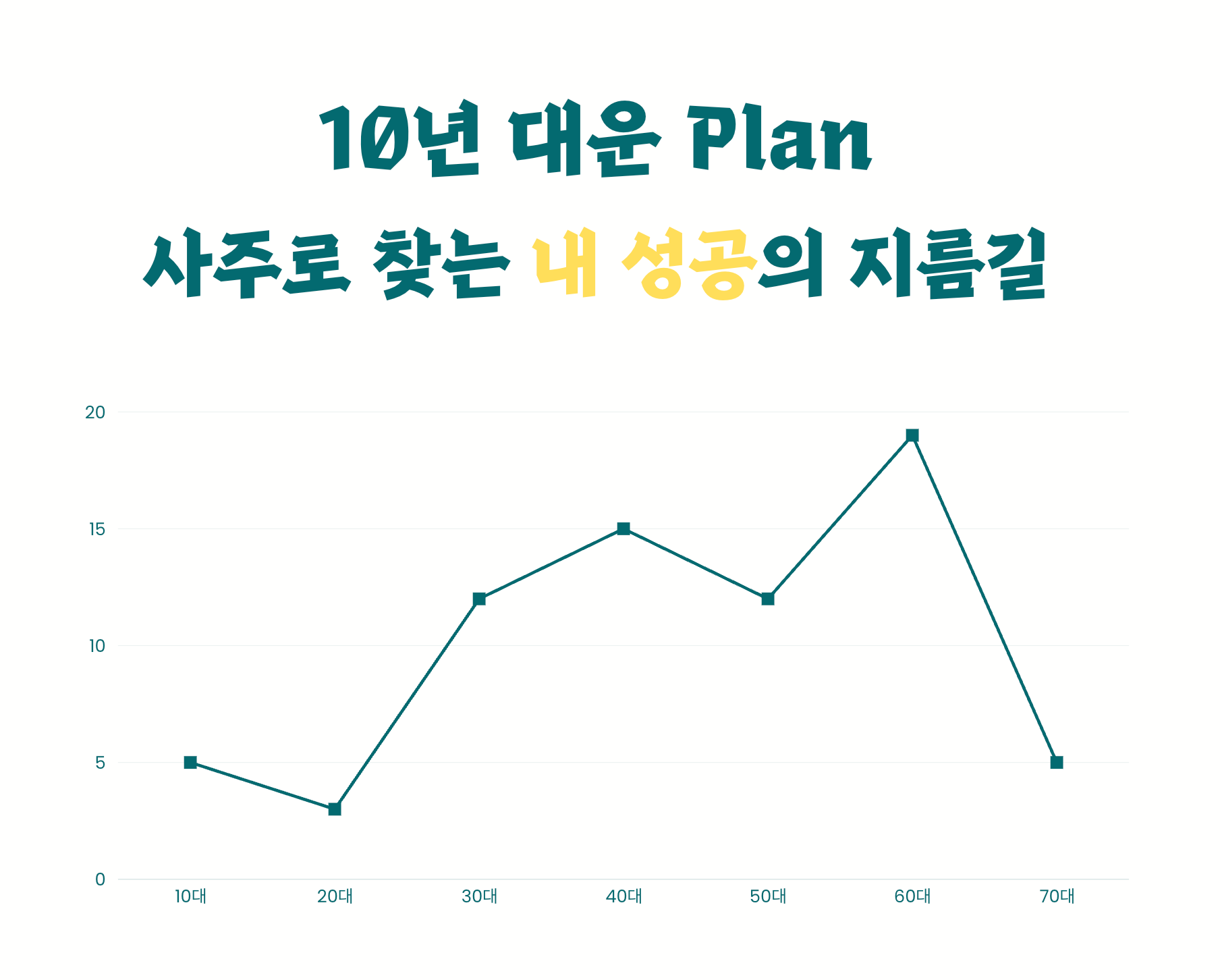 허유 김동현의 대운 사주 명리학 분석하기 입니다.