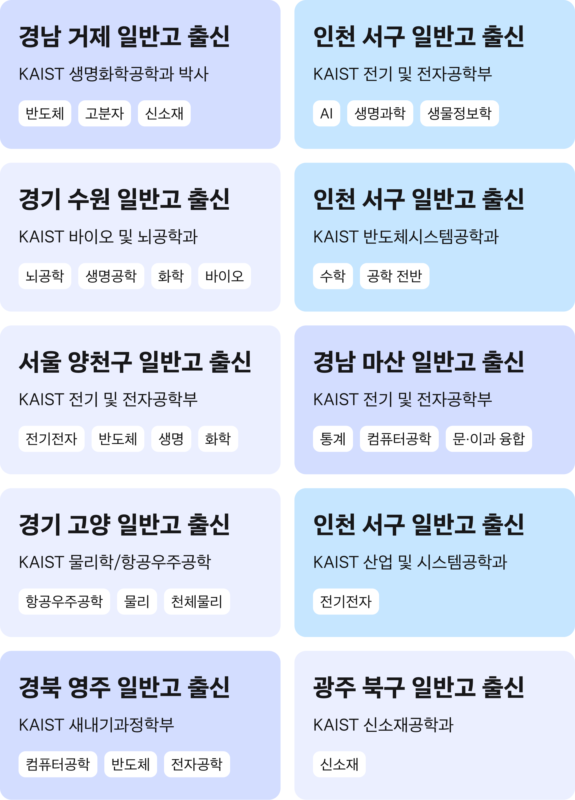 서울, 경기, 경북, 경남, 광주 등 다양한 지역 출신의 리베라입시컨설팅 KAIST 컨설턴트
