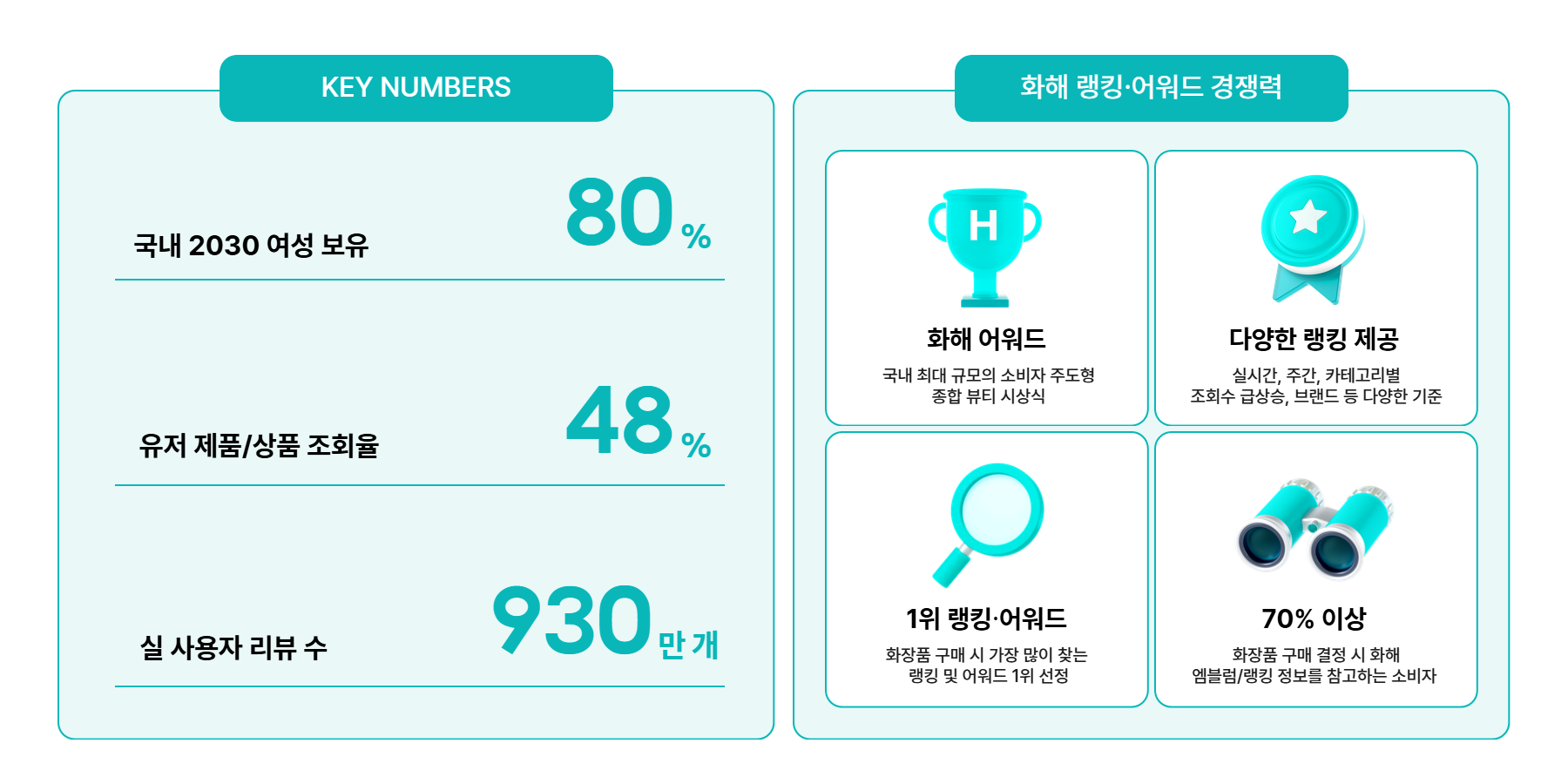 화해 비즈니스 온보딩 가이드 (화해광고, 화해쇼핑)