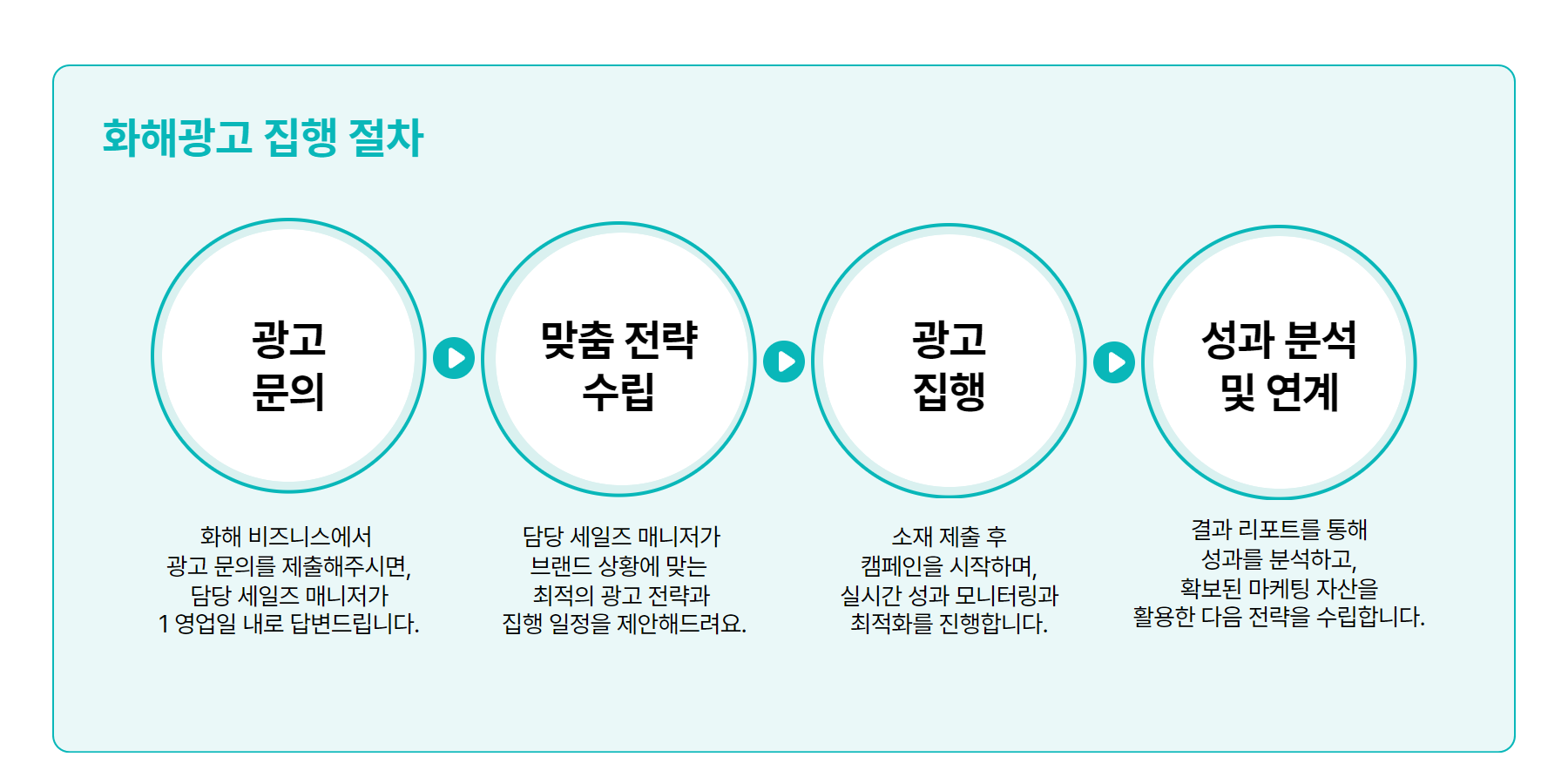 화해 비즈니스 온보딩 가이드 (화해광고, 화해쇼핑)