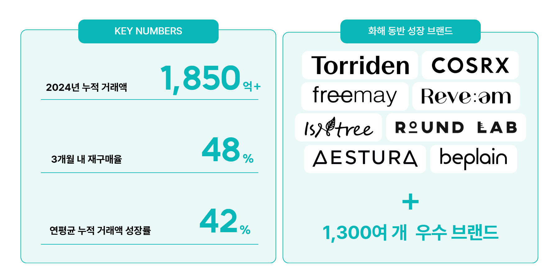 화해 비즈니스 온보딩 가이드 (화해광고, 화해쇼핑)