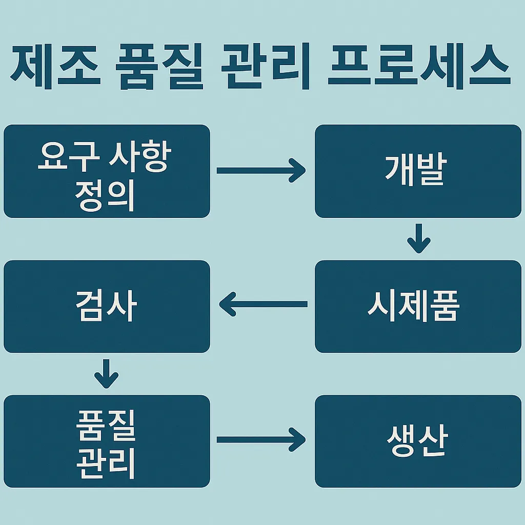 품질 관리 효과