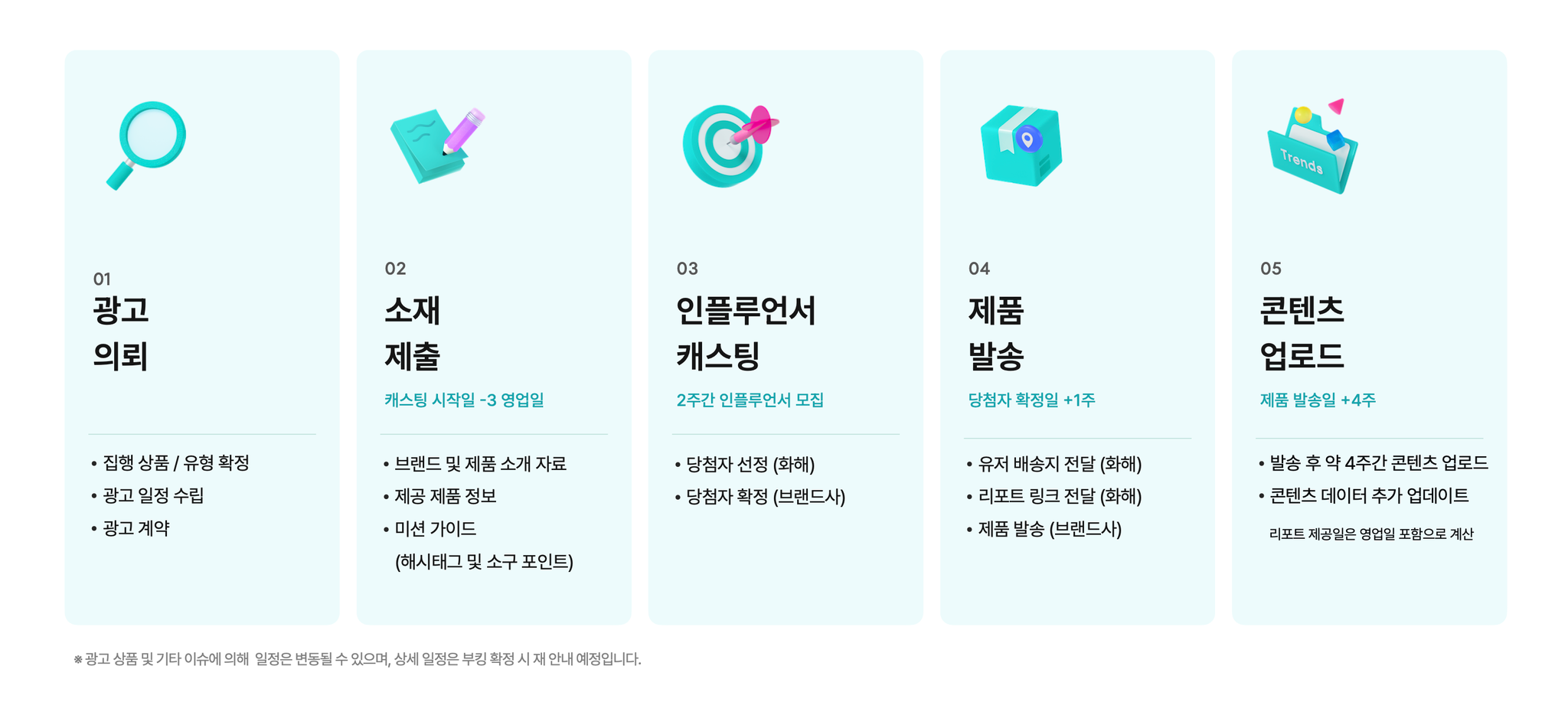 한끗 차이로 210만뷰? 성공하는 글로벌 시딩의 3가지 조건
