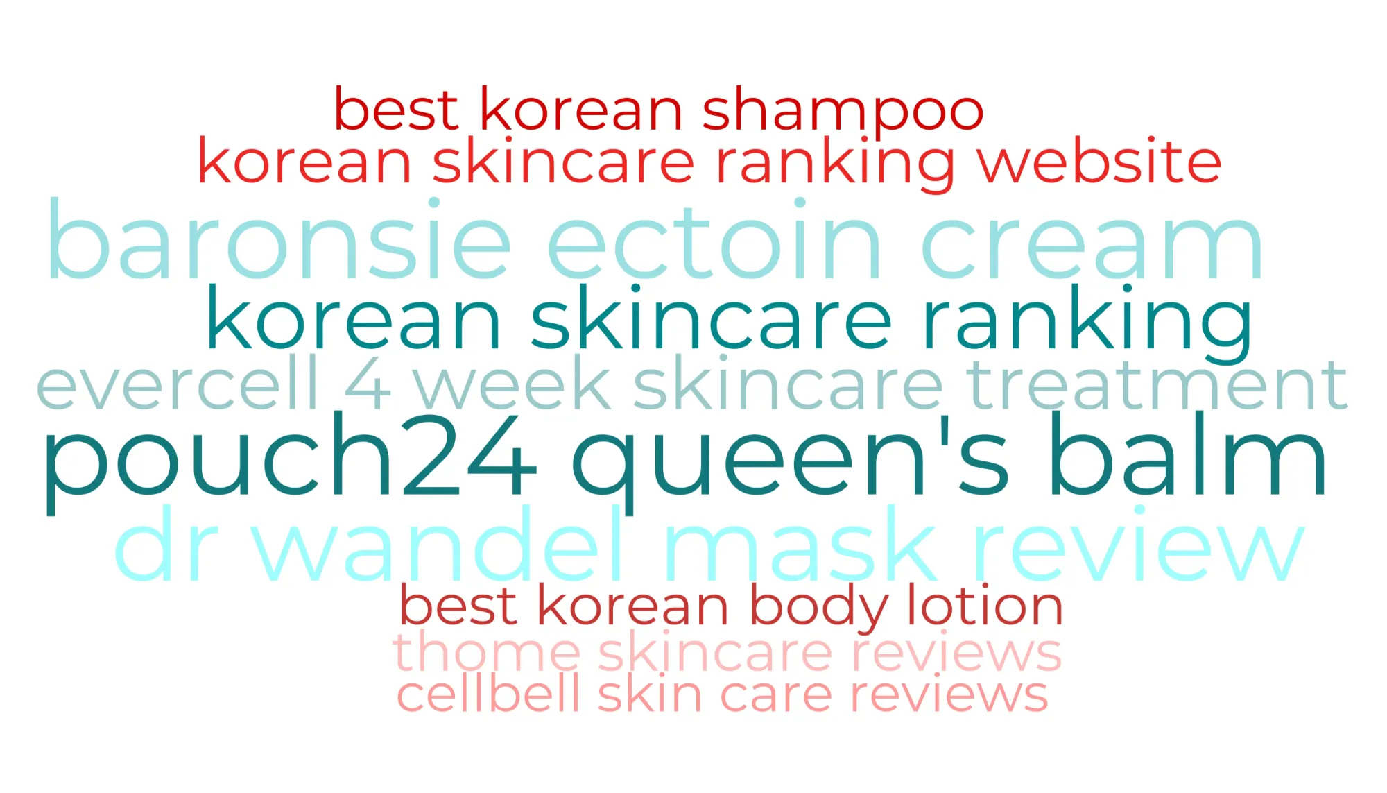 2025년 7월 글로벌 K-뷰티 클릭 TOP10 키워드