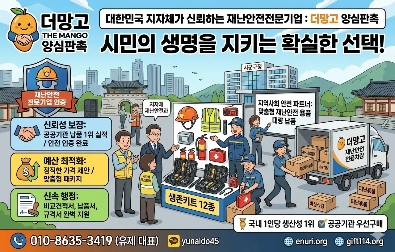 "대한민국 지자체 및 시군구청이 신뢰하는 재난안전 전문기업 더망고 양심판촉의 서비스 안내 카툰 인포그래픽. '시민의 생명을 지키는 확실한 선택!'이라는 슬로건 아래, 더망고 팀이 지자체 재난안전과 공무원들에게 생존키트 12종, 재난대응용품, 비상식량, 피난용품 등 다양한 안전 장비를 시연하고 전용 차량으로 납품하는 모습을 활기차게 표현함. 이미지에는 '재난안전 전문기업 인증', '공공기관 우선구매', '국내 1인당 생산성 1위' 등의 신뢰성 지표와 함께 '신뢰성 보장', '예산 최적화', '신속 행정'의 핵심 가치를 명시함. 하단에는 유제(Bill Yu) 대표의 연락처 010-8635-3419, 카카오톡 ID, 웹사이트 enuri.org 및 gift114.org 정보가 포함되어 있음.”