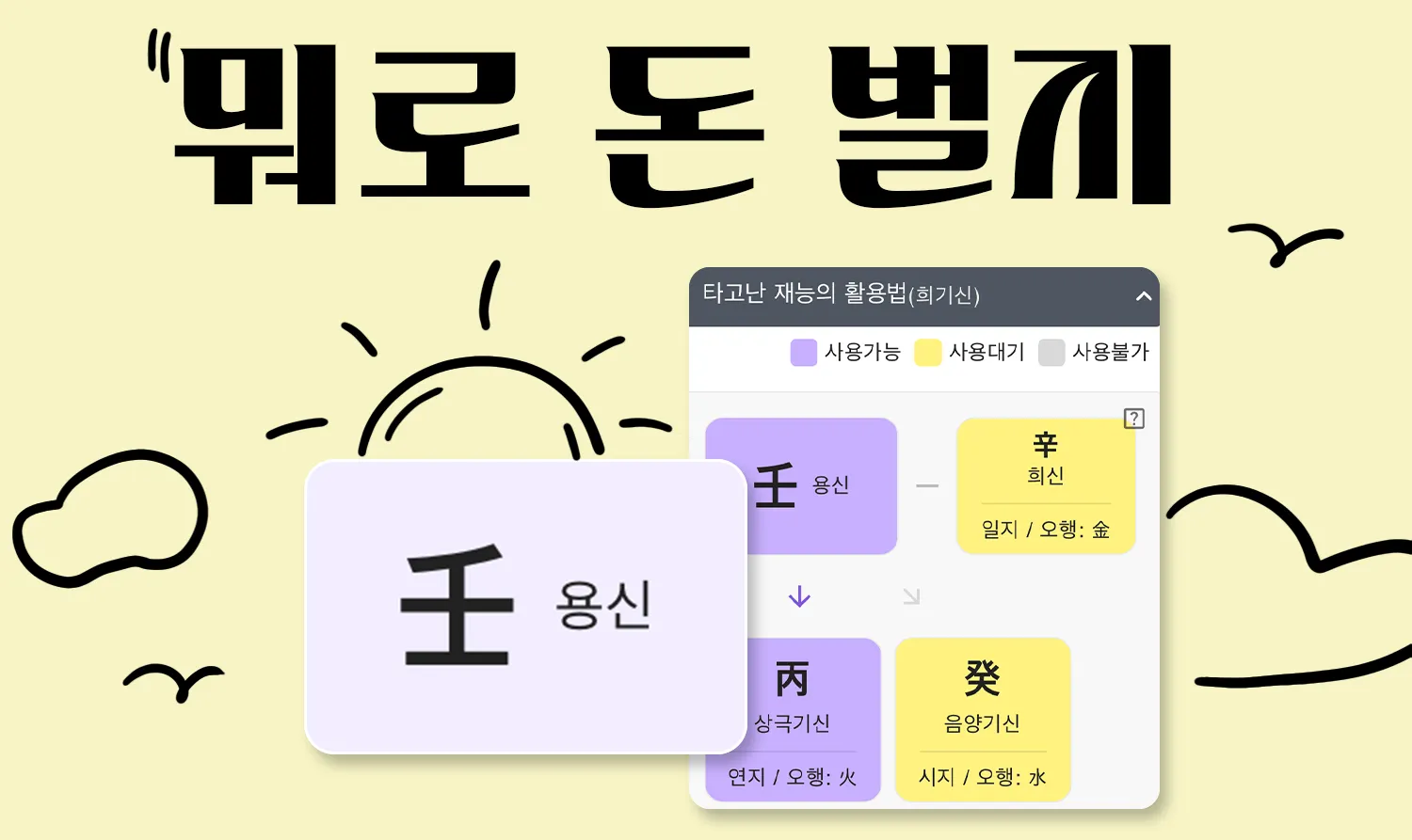 돈 버는 능력을 알아보는 용신