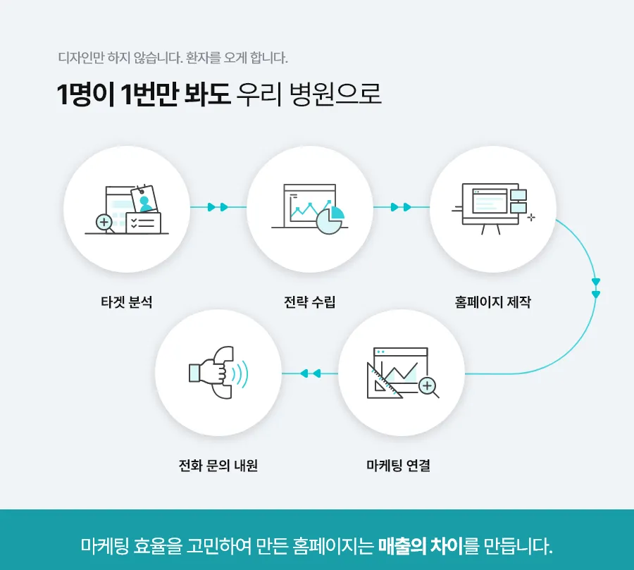 병원마케팅 병원개원