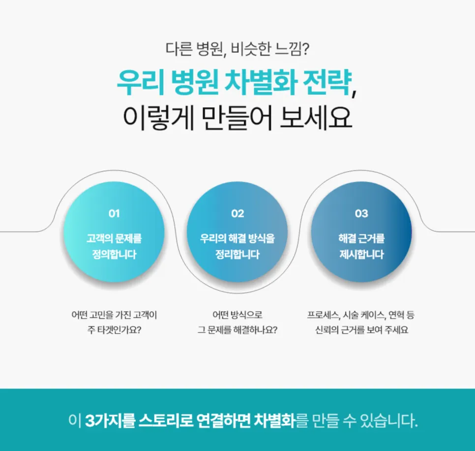 병원개원준비, 병원마케팅