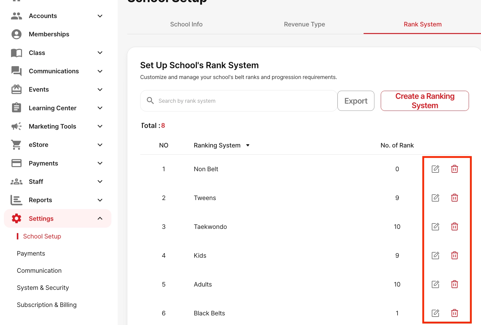 List of ranks in a system