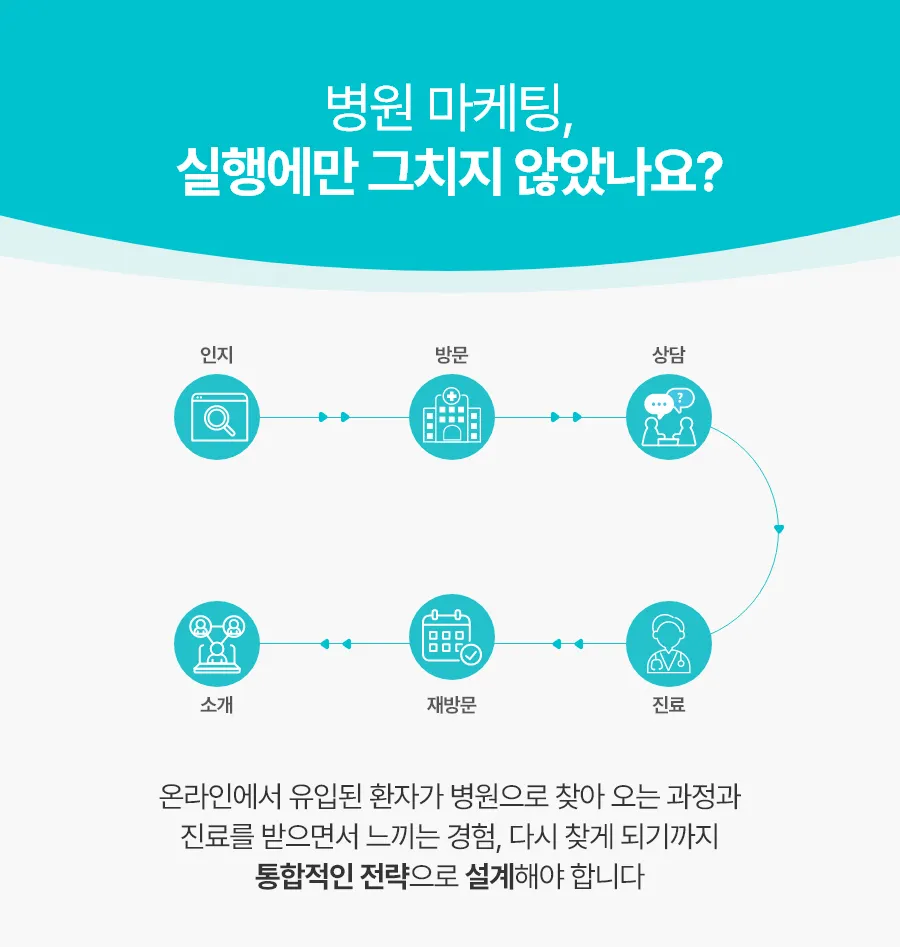 병원마케팅 검색엔진최적화