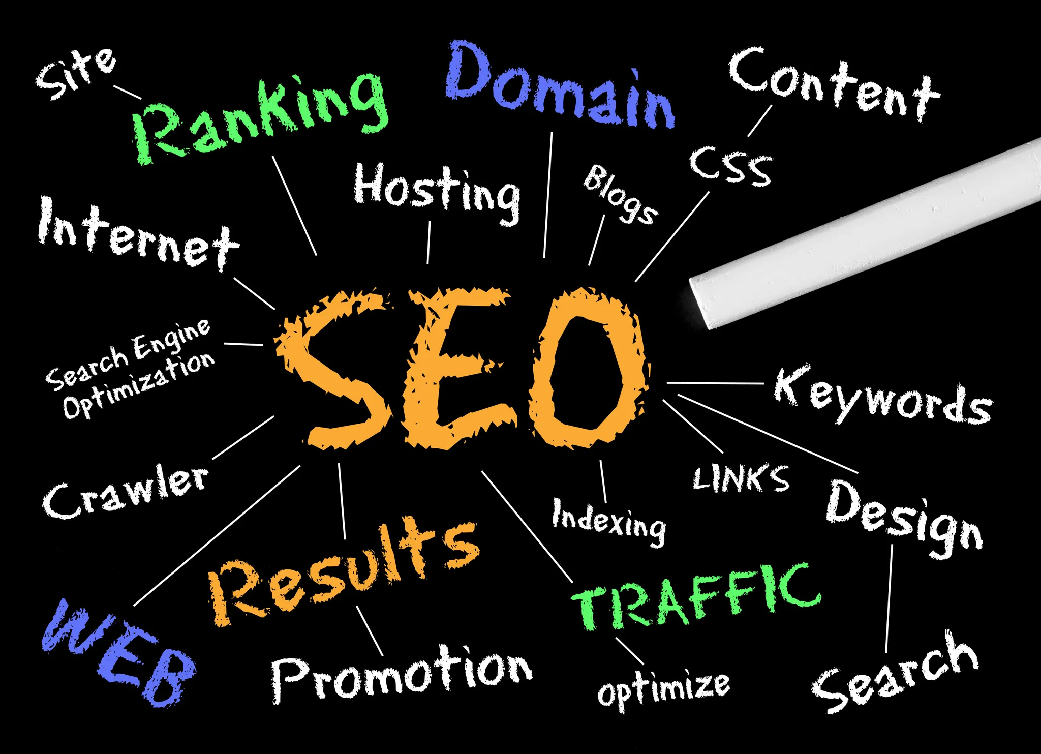 SEO 친화적 구조: 검색 엔진이 '우리 병원'을 먼저 찾게 하세요!