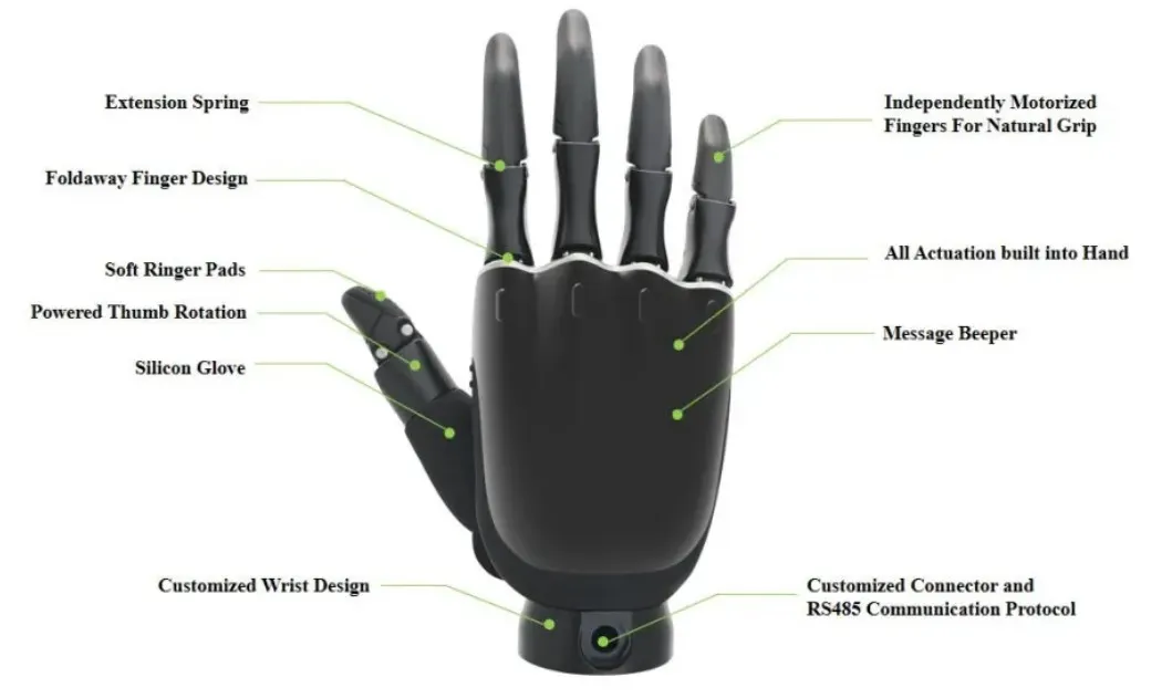 ROH AP001 force sensor structure