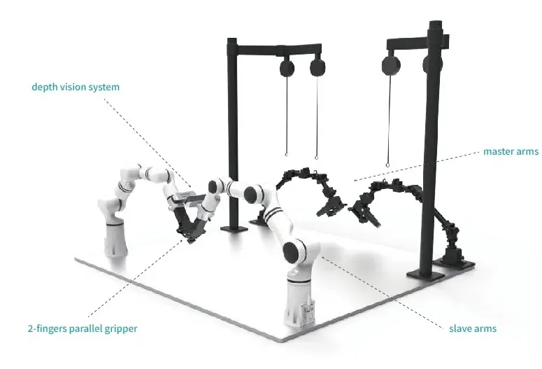 Motion Capture Glove