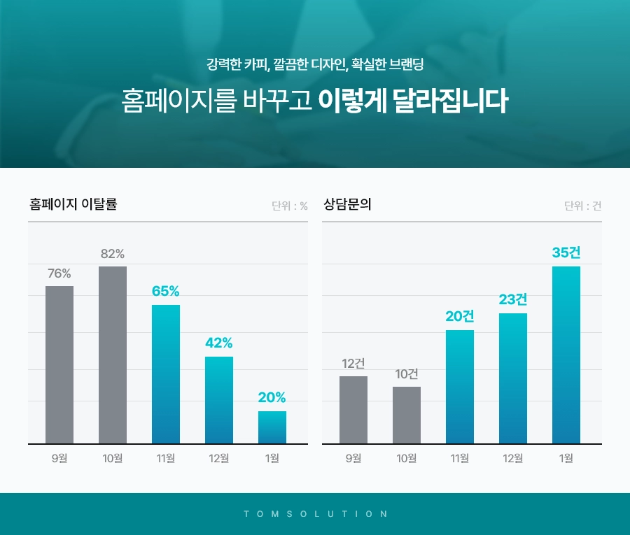 홈페이지 SEO 최적화 방법｜검색 상위노출을 만드는 구조 설계 전략