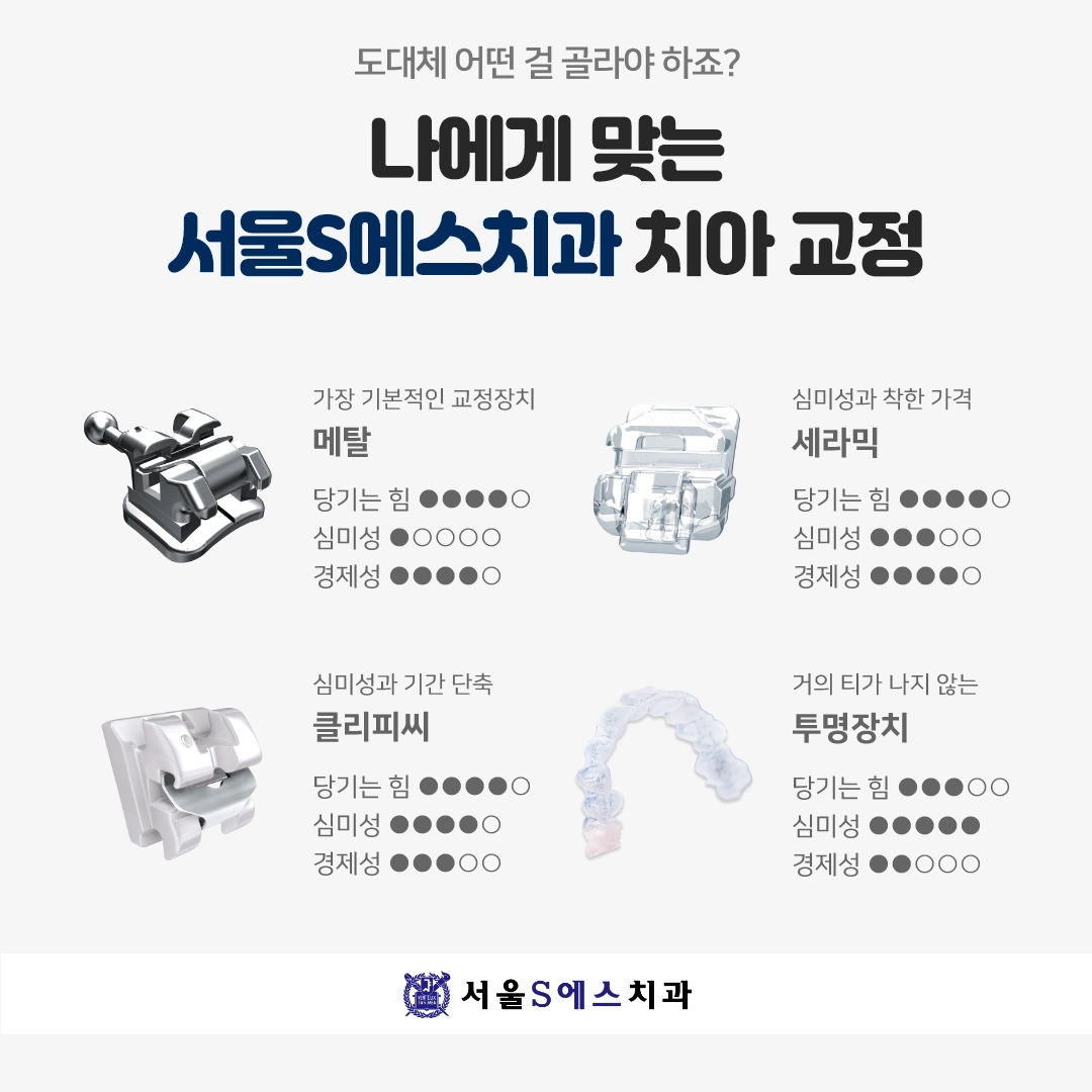 김포치아교정 교정 담당 주치의 관리의 의미