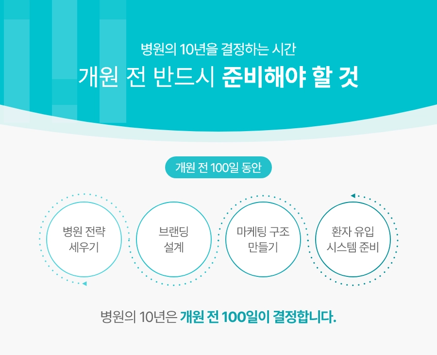 병원 개원 준비의 출발점은 ‘진료’가 아니라 ‘정체성’입니다