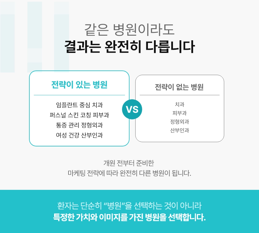 같은 치과라도 ‘전략’에 따라 전혀 다른 병원이 됩니다