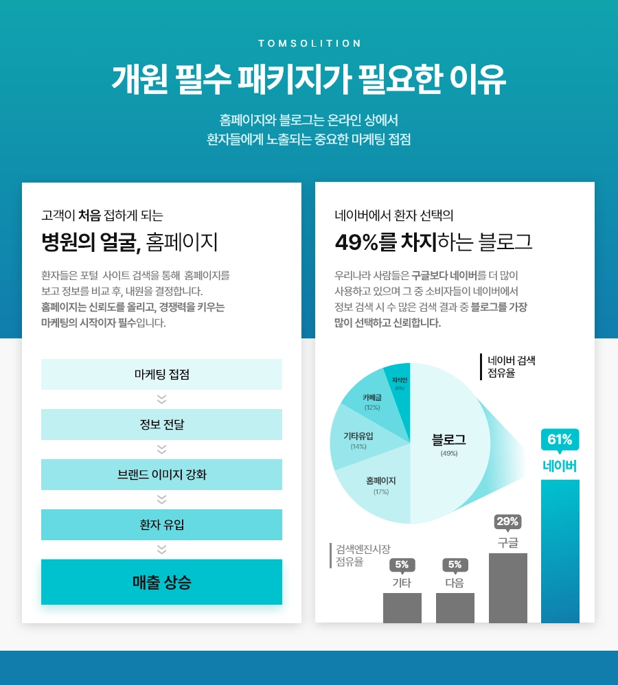 온라인 기반 구축과 콘텐츠 준비