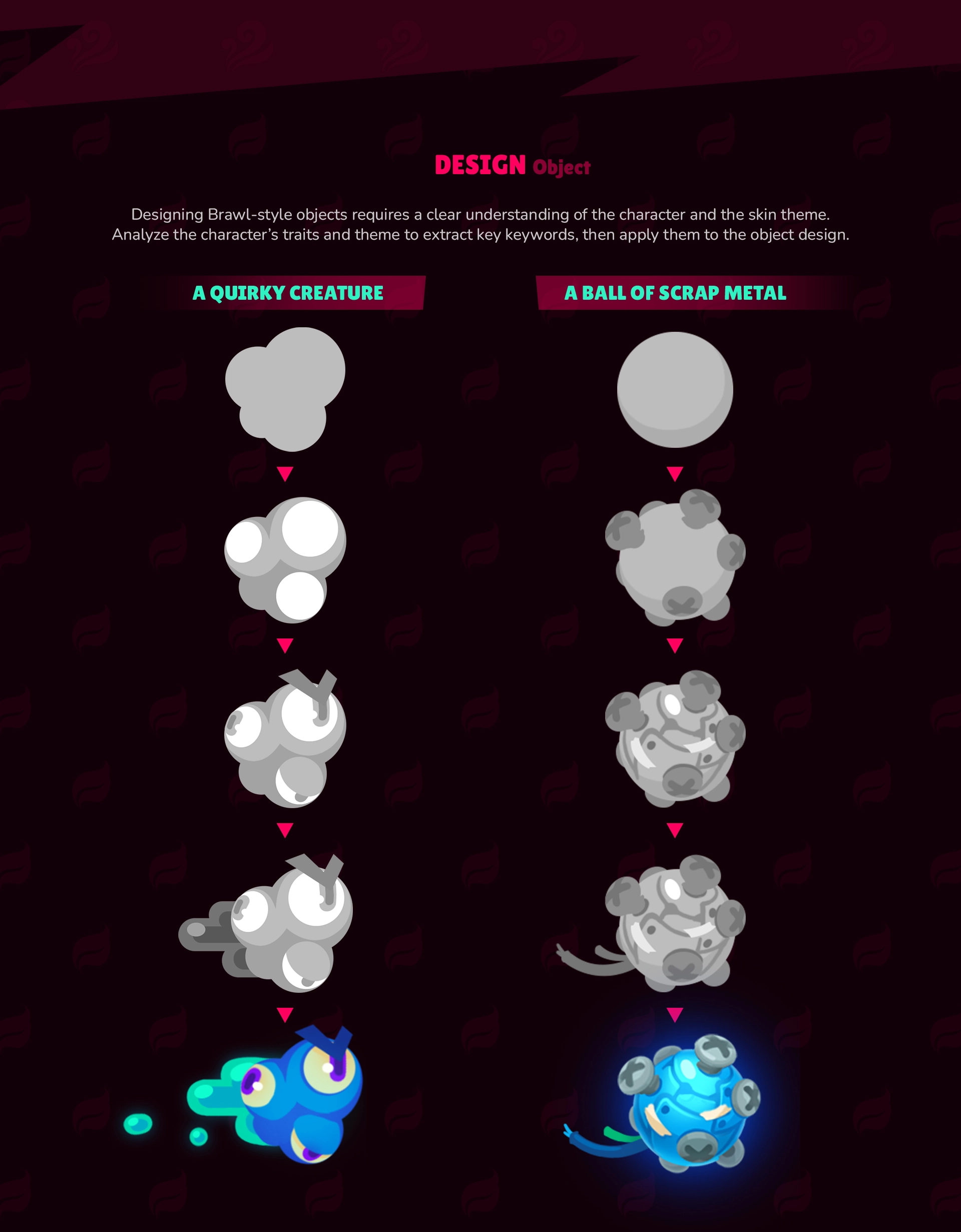 Cartoon Stylized VFX workflow - projectile object design
