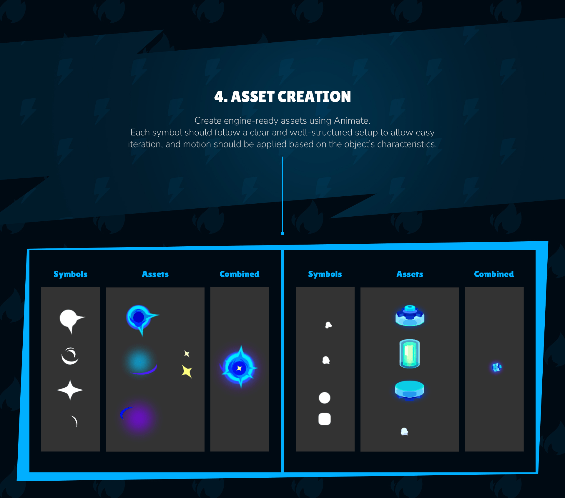 Cartoon Stylized VFX workflow - Asset creation