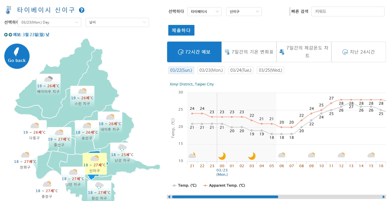 가장 정확한 대만 기상청 사이트 72시간 예보