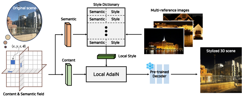 AAAI’24] One paper has been accepted