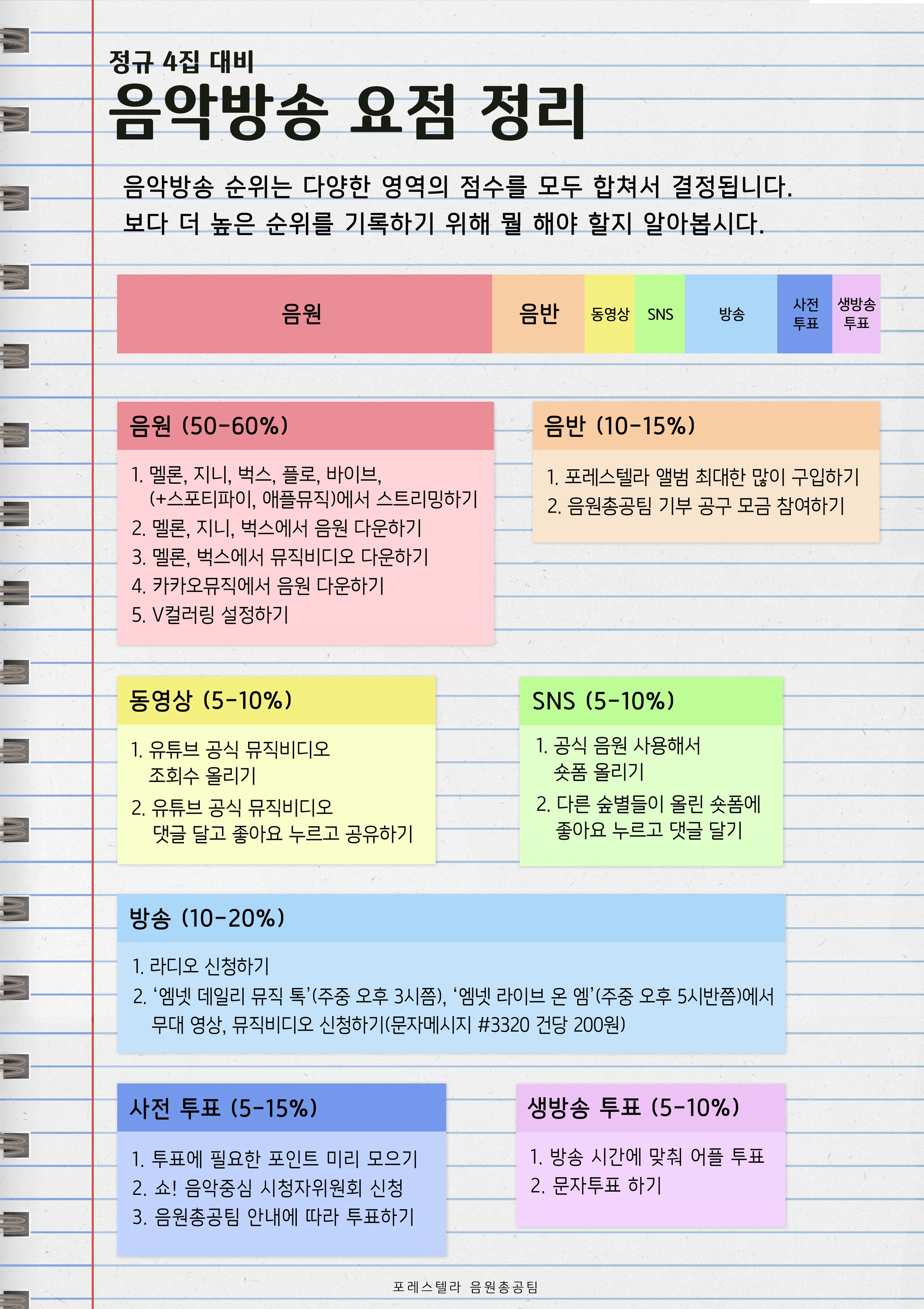 음악방송 요점정리