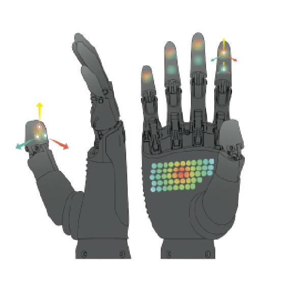 Motion Capture Glove