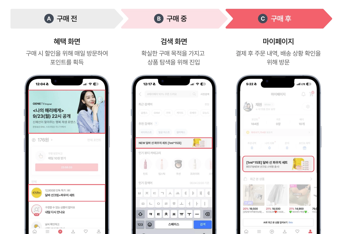 구매 여정에 맞는 광고 노출 - 구매 전 혜택 화면, 구매 중 검색 화면, 구매 후 마이페이지