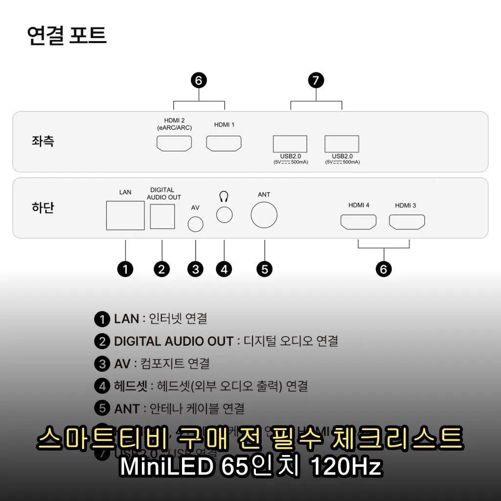 스마트티비 구매 전 필수 체크리스트 MiniLED 65인치 120Hz 직접설치 꿀팁