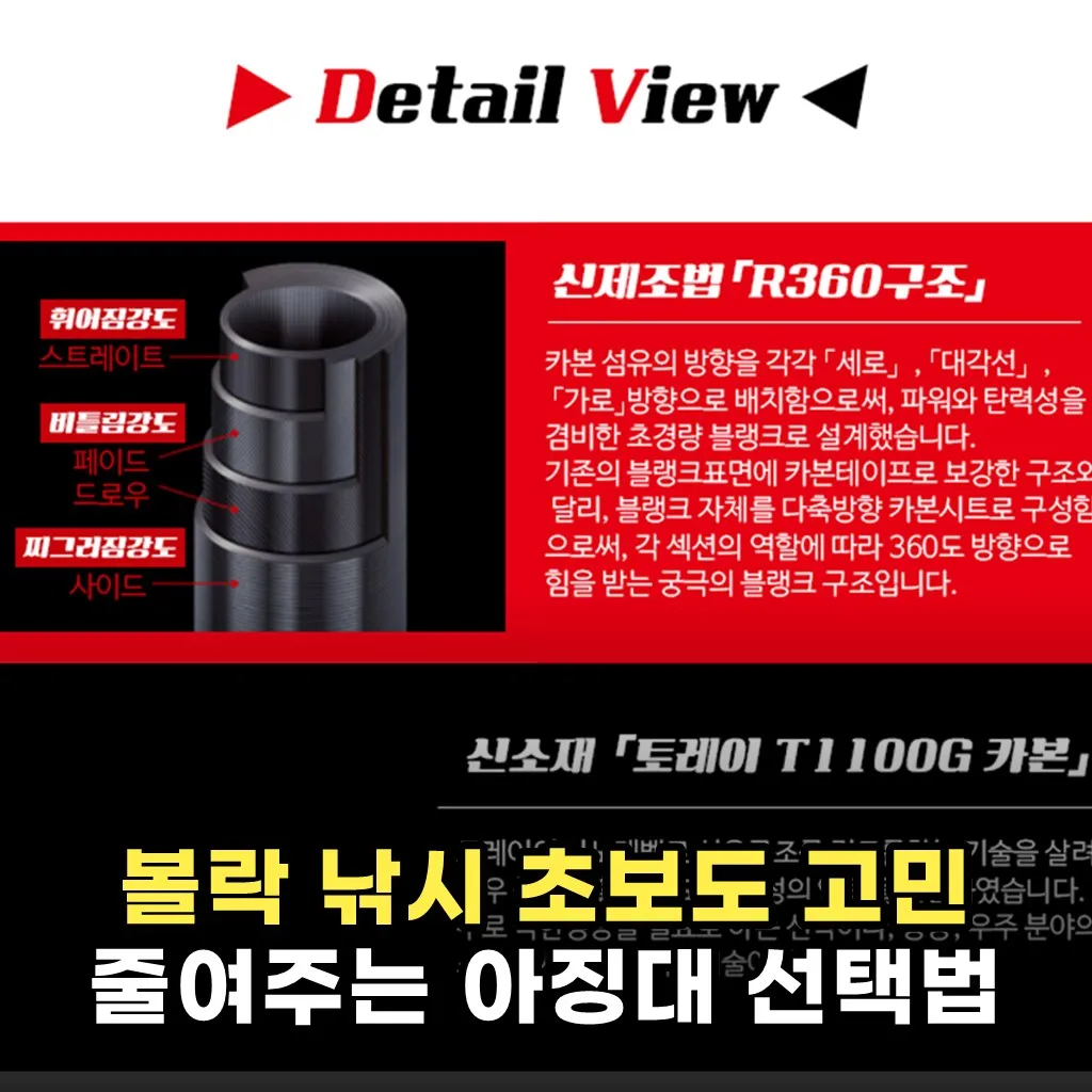 볼락 낚시 초보도 고민 줄여주는 아징대 선택법