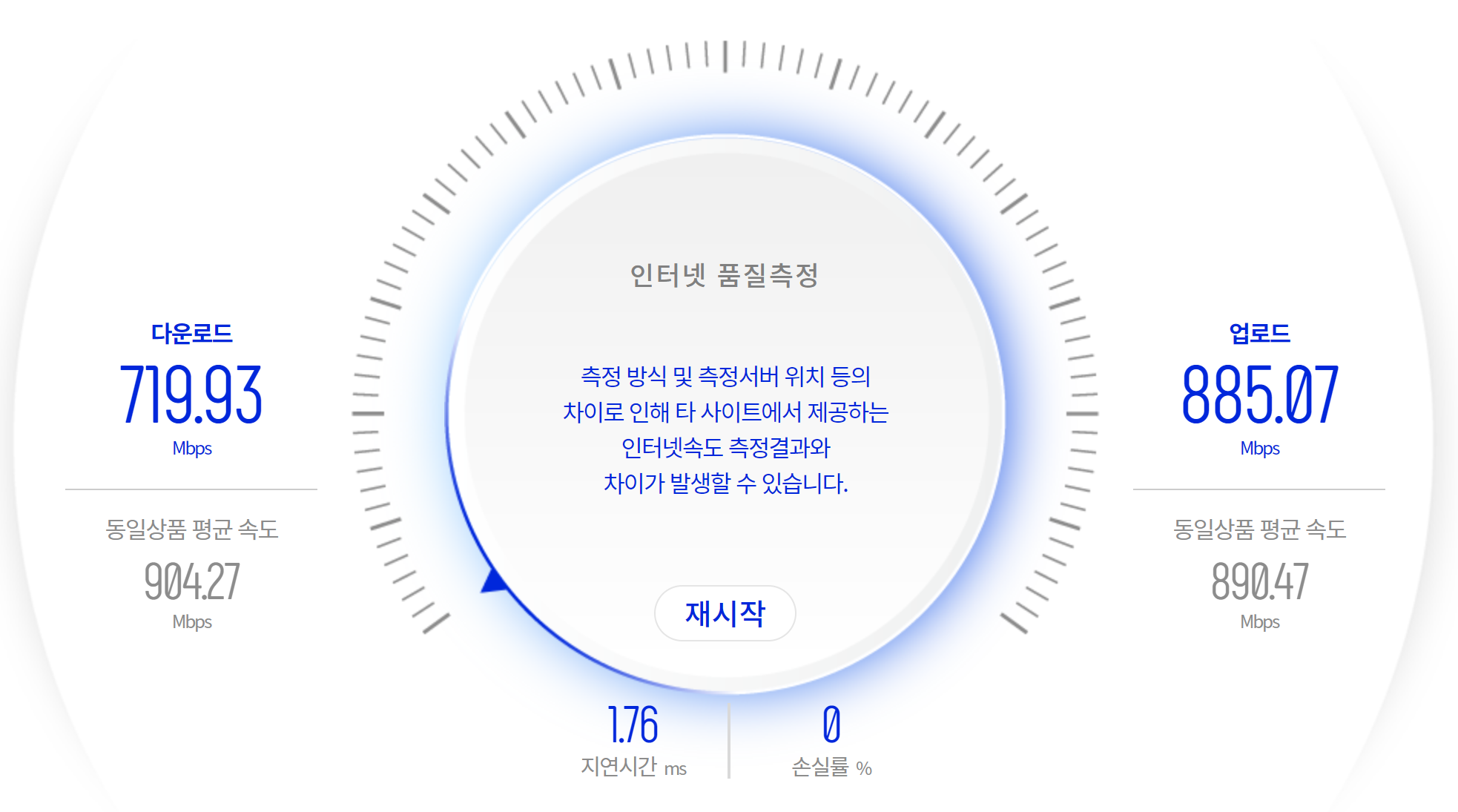 NIA 속도테스트 결과 값