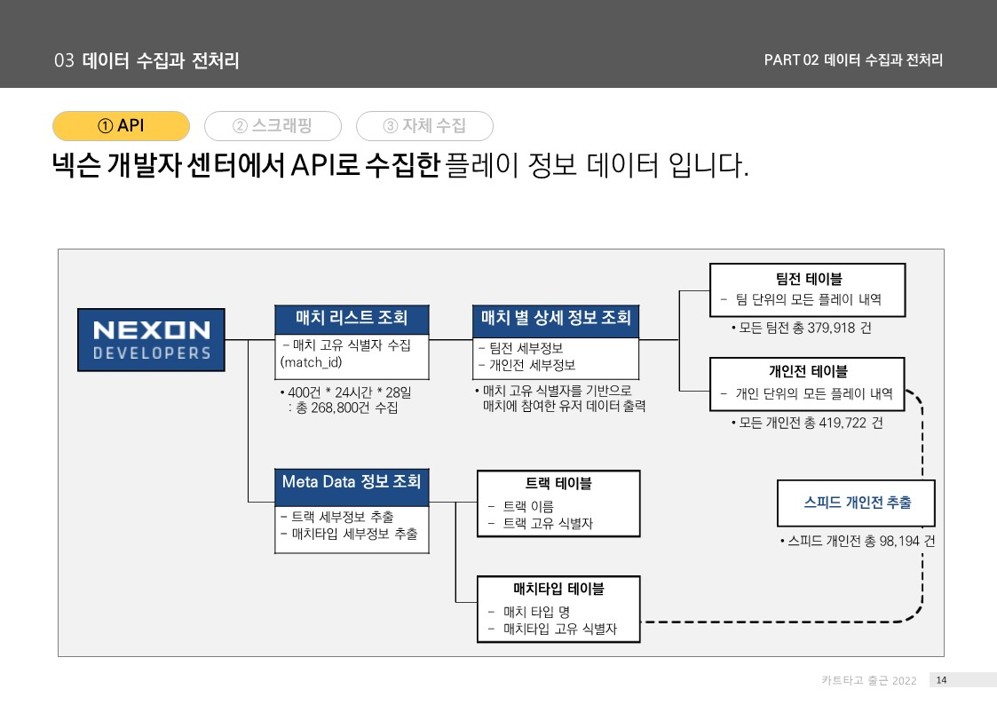 데이터 수집 이미지