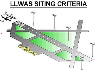 제주 공항 저층바람시어경보장비 (Jeju Airport Low Level Windshear Alert System)