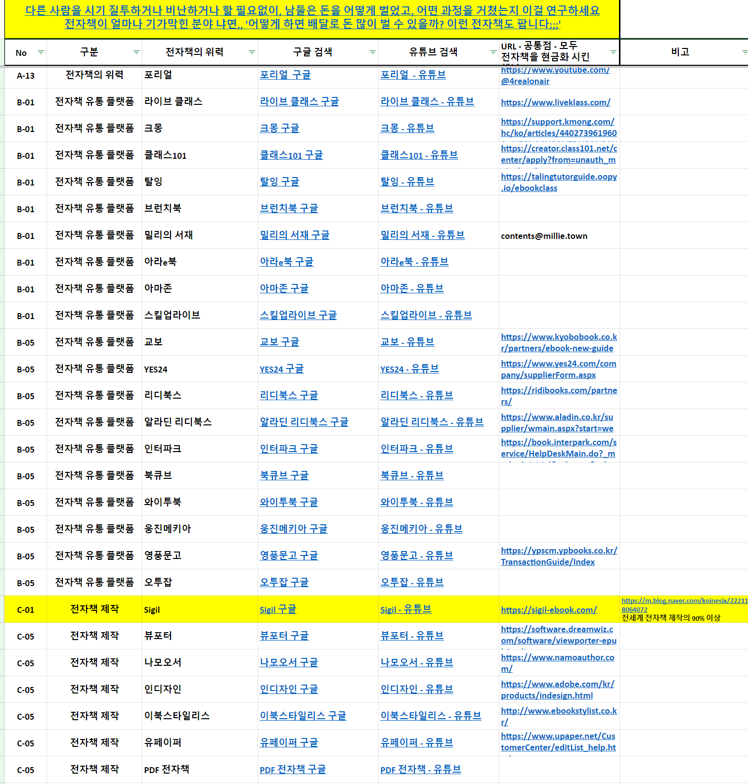 전자책 제작 툴 목록 + 전자책 유통 플랫폼 목록