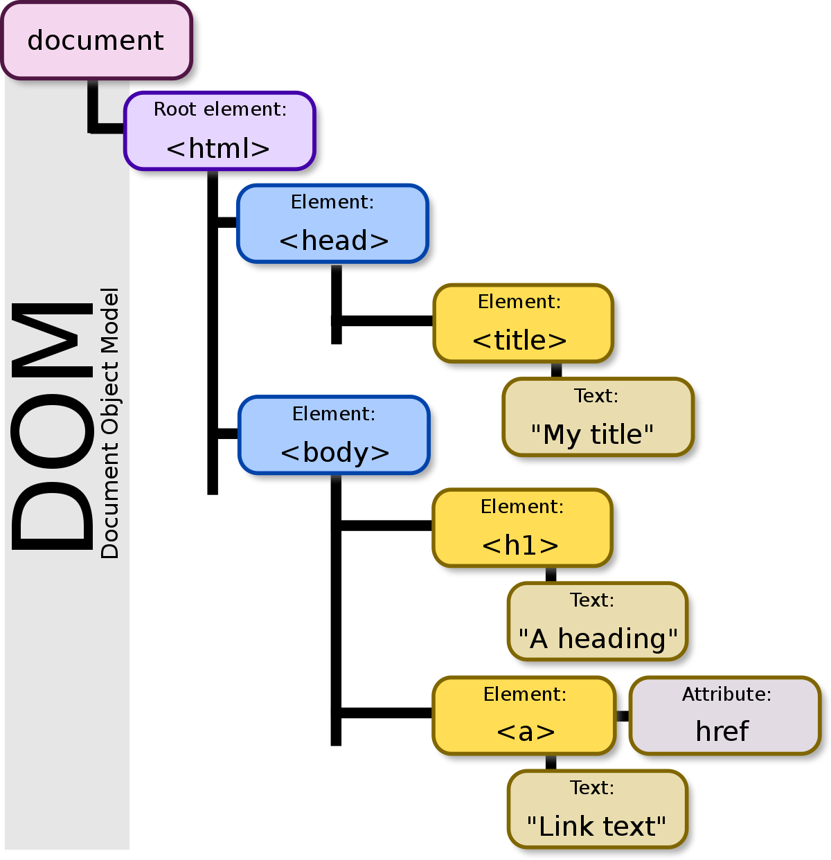 browser-rendering-parsing