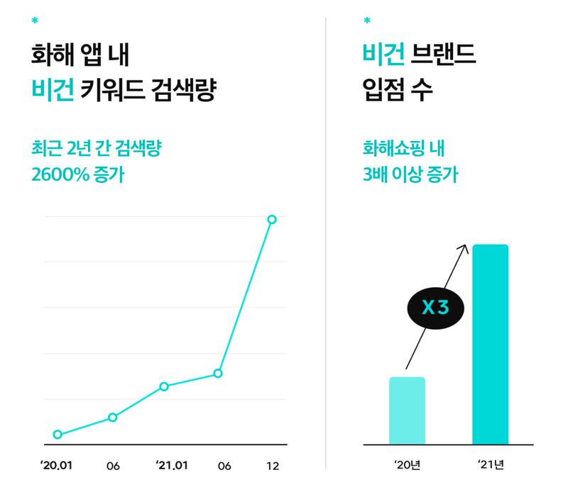 화해의 비건 뷰티 인사이트