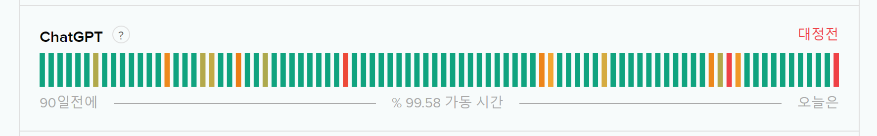 챗지피티 서버 현황 - 대정전 (Outrage)