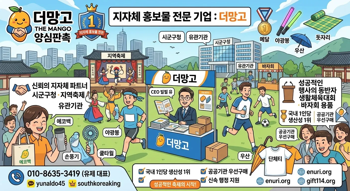 "지자체, 시군구청, 지역축제 및 생활체육대회 홍보용품 전문 기업 '더망고 양심판촉'의 서비스 안내 카툰 이미지. 국내 1인당 생산성 1위 및 공공기관 우선구매 업체임을 강조하며 에코백, 쿨타월, 손풍기, 우산, 단체티 등 주요 축제 기념품 품목을 시각적으로 표현함. 유제(Bill Yu) 대표 연락처 010-8635-3419와 공식몰 enuri.org, gift114.org 정보 포함.”