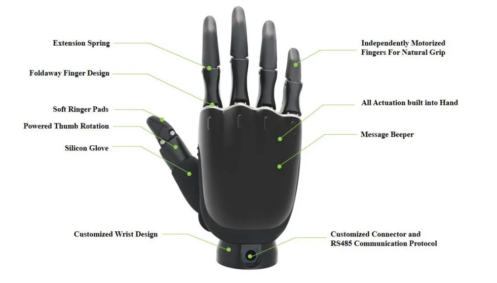 ROH AP001 force sensor structure